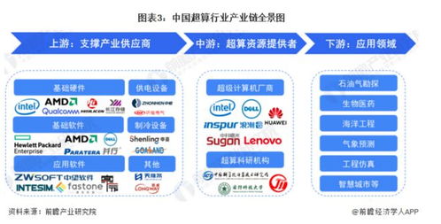 微软与OpenAI斥资1000亿美元打造AI超级计算机，计算机软件开发受益名单揭晓